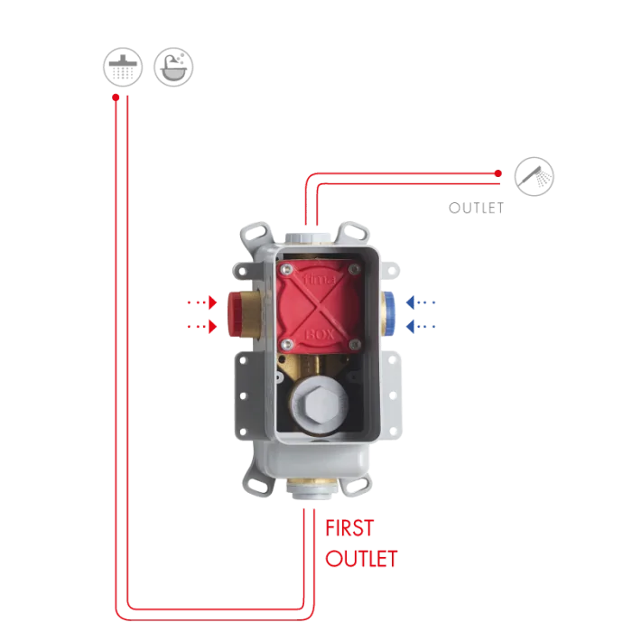 Fima Fimabox element podtynkowy 2-wyjściowy F3000