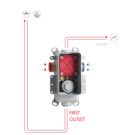 Fima Fimabox element podtynkowy 2-wyjściowy F3000